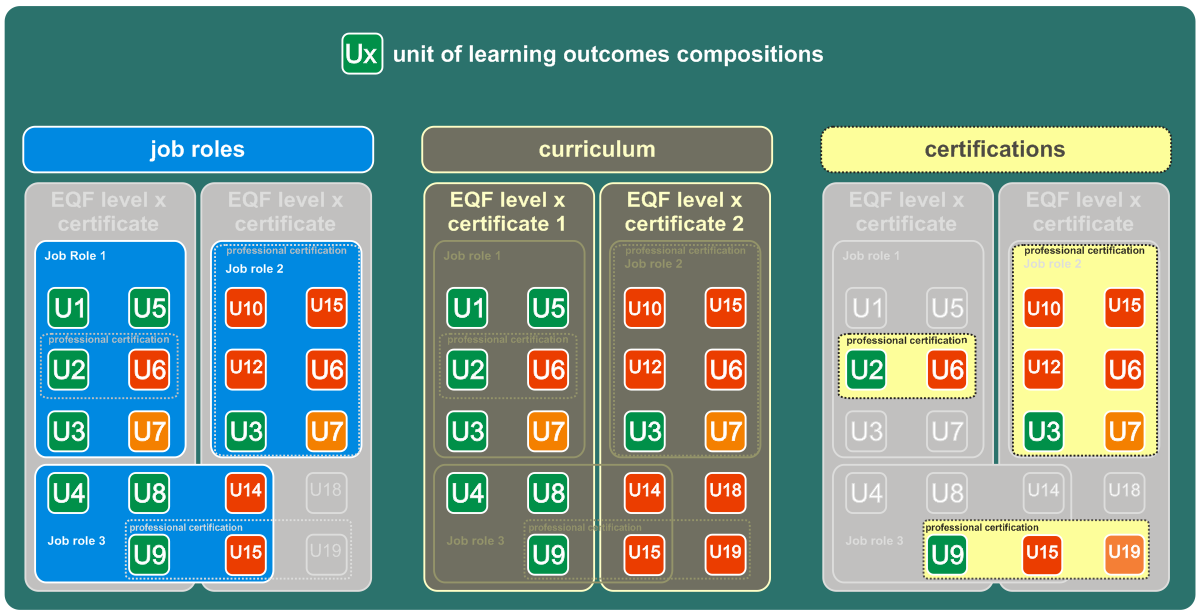 three groups system