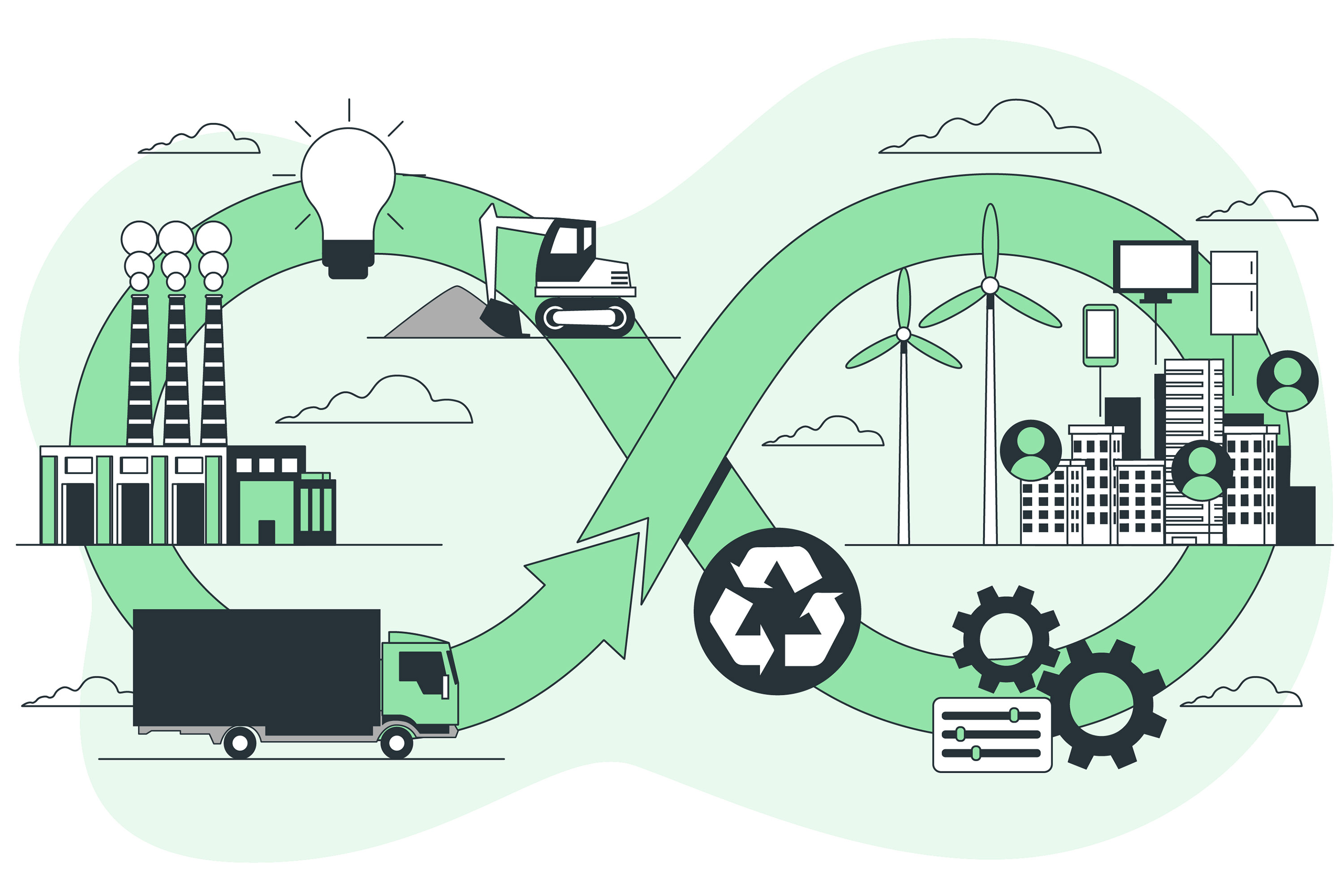 CIRCULAR ECONOMY