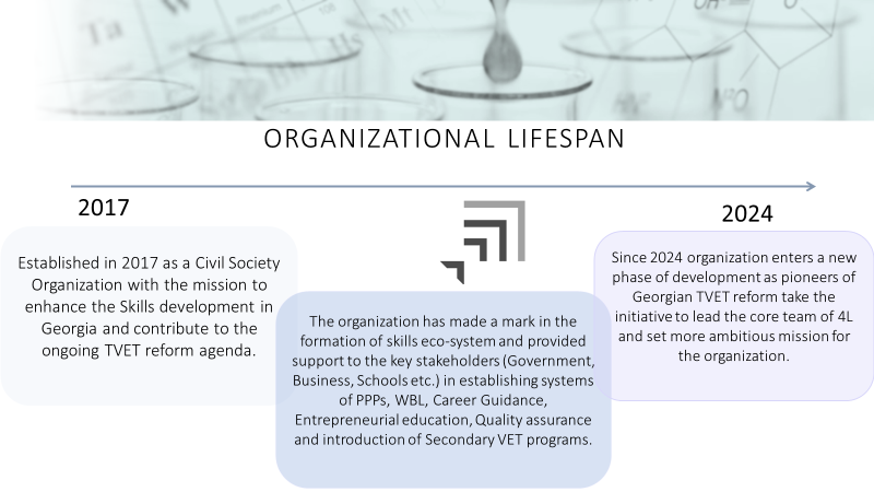 4L - Life Long Learning Laboratory