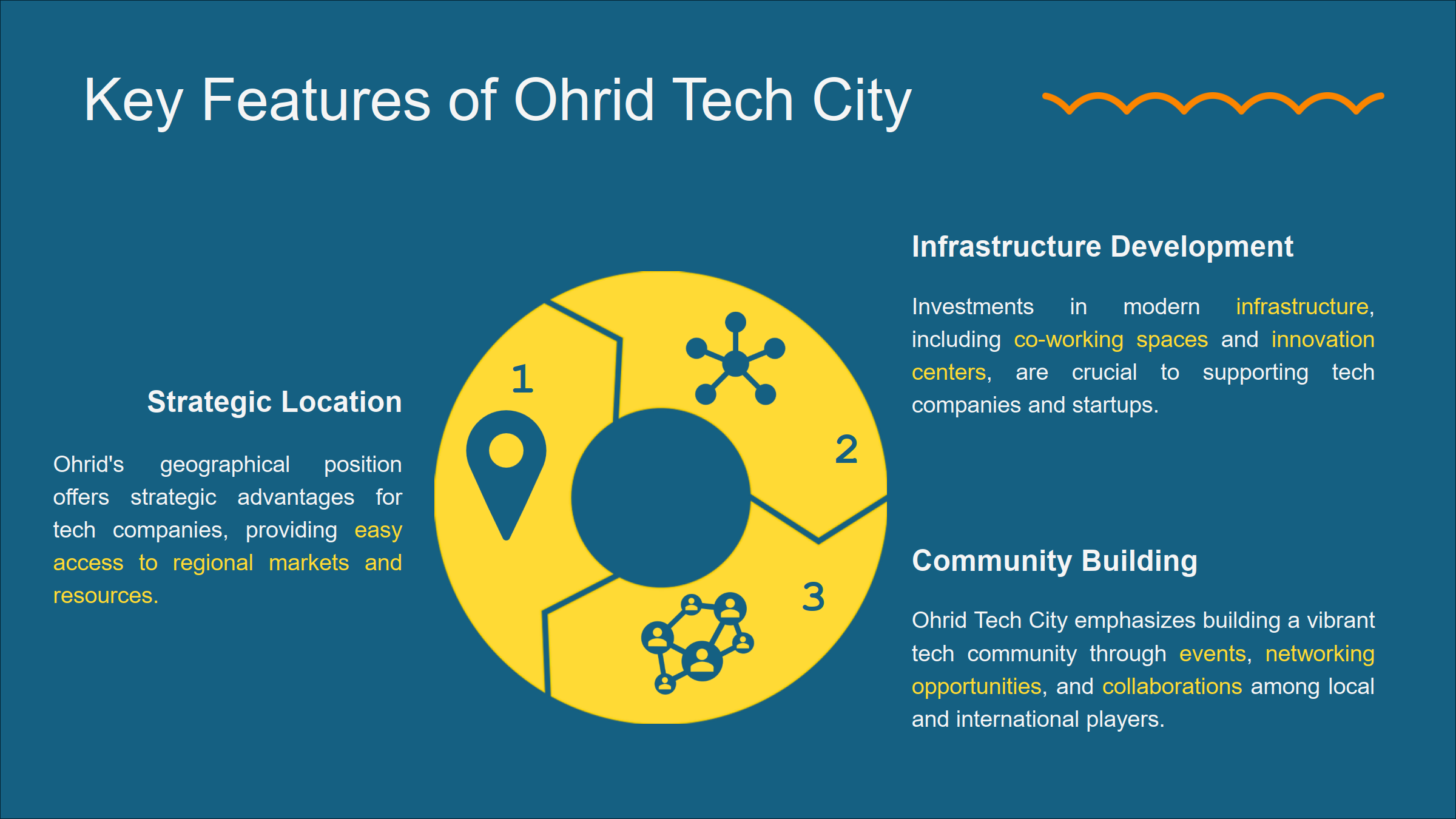 Association for technological development and support of startups and high-tech companies – Ohrid Tech City - Ohrid